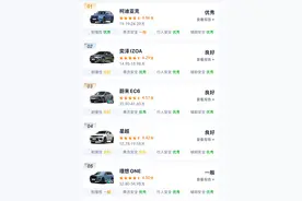 SUV安全性排行榜，你的爱车上榜了吗？图片