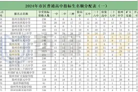 2024年市区普通高中指标生分配表图片