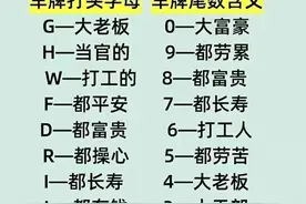 终于有人把车牌号的含义整理好了，对照一下。(仅参考)(仅供娱乐)图片