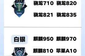 2023年手机处理器段位排行榜！有你在用的吗？图片