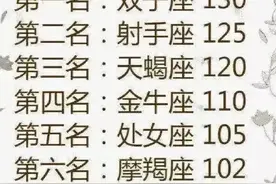付出真情却不被珍惜的星座：人心换不来人心，真心换来只有寒心！图片