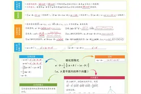 高一数学——平面向量精讲图片