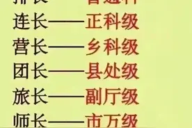 军队军官级别，整理的一目了然，不知道的收藏看看图片