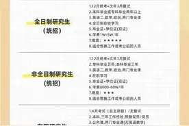 研究生也是分了几种的，虽然是研究生，但是含金量也是不一样的图片