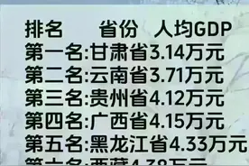 我国最穷的十大省份排名，收藏看一看，有你的省吗?图片