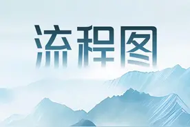 PPT里的流程图&时间轴，怎么设计才好看？图片
