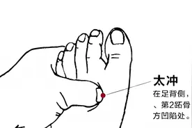 火气越大病越多，教你5个降火穴，专治五脏火！图片