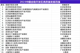 2023全国省级开发区高质量发展百强发布！江苏、福建、浙江排前3图片
