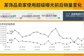 销售额提升99%！JUMIA超级曝光强势来袭，更有周年庆限时返利图片