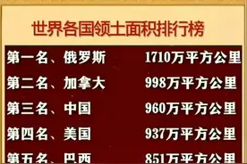世界各国领土面积排行榜图片