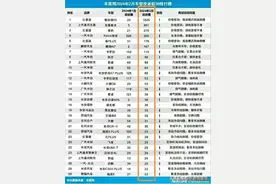 315点名的名单，车企们都慌了图片