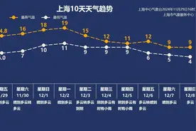 12月2日·上海早新闻图片