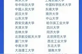 中央选调生高校名单汇总！7所985大学落选！24志愿填报择校参考图片