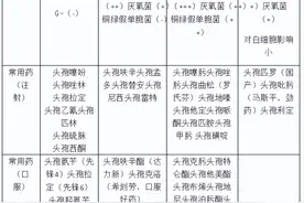 抗菌药物谱、抗生素分类及作用机制一文读懂图片