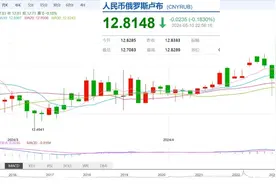 俄央行在莫斯科外汇市场加大抛售人民币力度，莫斯科玩什么小心思图片