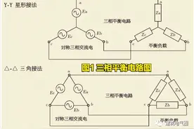 为什么三相负荷平衡时零线上还有电流？你知道为什么吗？图片