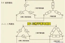 为什么三相负荷平衡时零线上还有电流？你知道为什么吗？图片