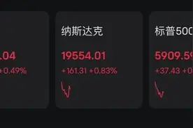 降息，放缓降息，不降息！图片