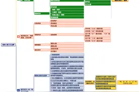 源•流•汇 ‖ 陇南公路文化品牌⑫:“韵飞‘520’，诗话古道情”之第二集《诗圣足迹》图片