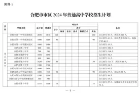 速看！2024年合肥市区普通高中招生30180人图片