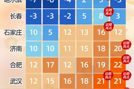 津城热门景区交通指南丨A股继续放量大涨丨告别雨雪冰冻！升温日历来了丨网民买到捐赠物资？官方通报图片