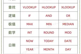 文员必会30个常用的Excel函数公式！图片