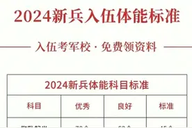 2024新兵入伍体能标准，家有孩子当兵的，建议收藏看看。图片