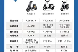 长文带你了解九号全系列（附参数对比）图片