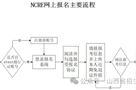 山西省2025年上半年全国计算机等级考试网上报名公告图片