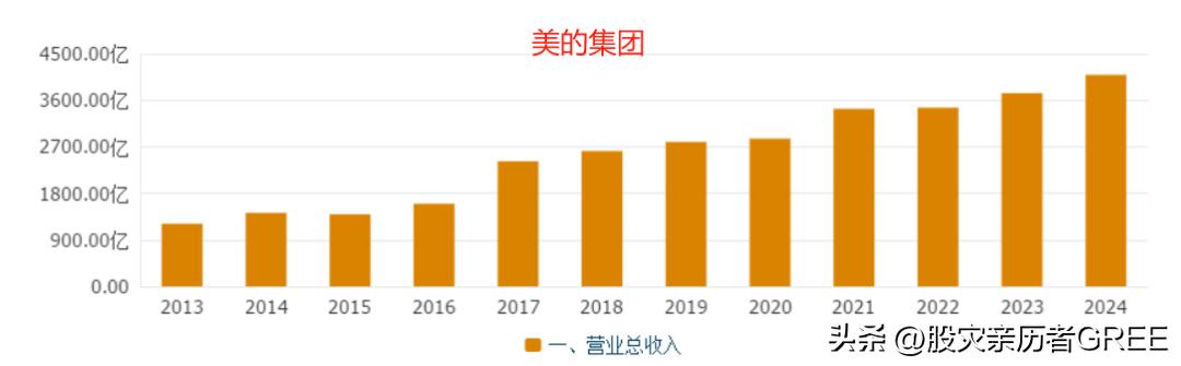 青岛海尔股份有限公司股利分配的现状_上市公司利润分配分析_未分配利润与可分配利润区别