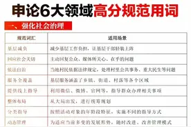 申论必备：6大领域高分规范词汇完全攻略图片