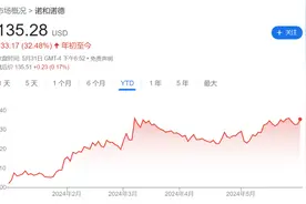“减肥神药”国内获批，马斯克用后一个月瘦了18斤！此前被曝或致男性ED，公司回应图片
