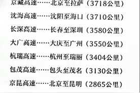 中国最长的10条高速公路，终于整理出来了，收藏起来看看吧图片