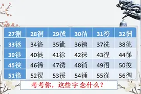 【55】彳，双人旁只是它的称呼，你知道彳的音和义吗？（2）图片