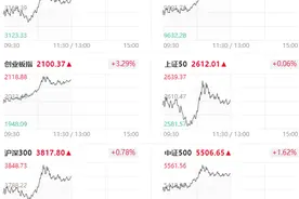 A股午评：创业板指半日涨超3%，芯片、消费电子概念股集体大涨图片