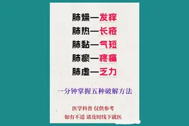 肺部问题大揭秘：一分钟学会五招破解！图片