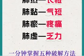 肺部问题大揭秘：一分钟学会五招破解！图片