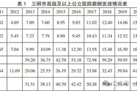 三明医改后，医务人员收入真实情况揭露！图片