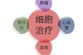 糖尿病人福音，世界首例自体再生胰岛移植治愈糖尿病获成功图片