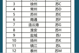 江苏车牌字母排列顺序排行表，收藏起来看看吧图片