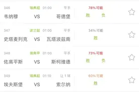 10/23竞彩Ai推荐：Ai分析 英超+西甲+亚冠 胜平负+进球数 扫盘预测！图片