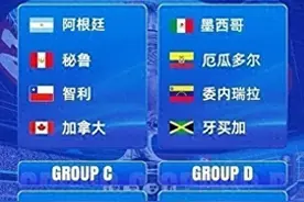 2024美洲杯最全赛程表！图片