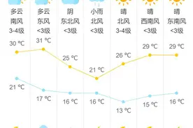 天啊！网友等了一天的30个小时，下班那刻北京终于下雨了！！图片