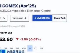数量激增！多国大量实物黄金，运往美国！图片