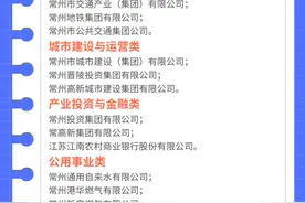 常州央企、国企、外企企业汇总图片
