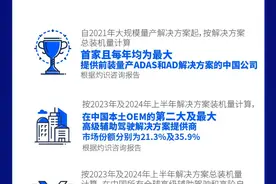 一图看懂地平线(地平线机器人-W，股票代码：9660.HK)登陆港股图片