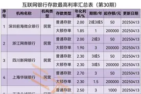 2025年4月民营互联网银行存款利率汇总表（第30期）发布…图片