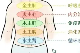 1个“万能方”，孩子脾虚、不爱吃饭、体质差、不长个，统统解决图片