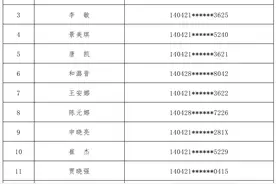 上党区2024年公开招聘社区工作者面试公告图片