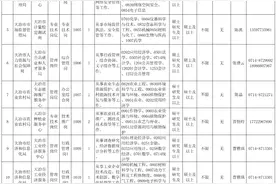 部分有编！黄石一地招聘517名人才！图片